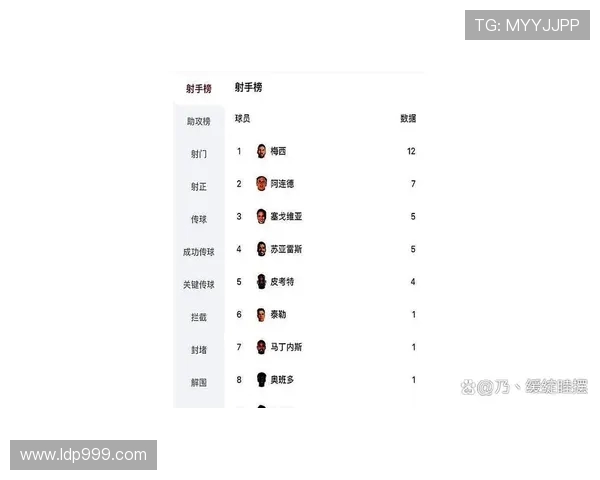 梅西美职联表现：迈阿密国际前场进攻空间压缩与反击出球线路分析